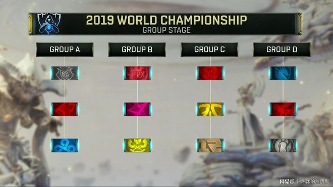 2025年游戏改变者锦标赛的Pick’ems现已开放