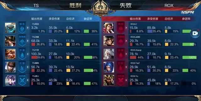 上海EDG.M遗憾止步常规赛第二轮B组，无缘季后赛